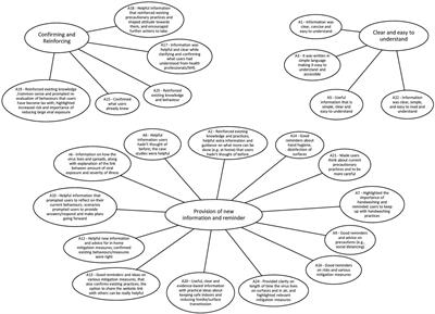 Applying machine-learning to rapidly analyze large qualitative text datasets to inform the COVID-19 pandemic response: comparing human and machine-assisted topic analysis techniques